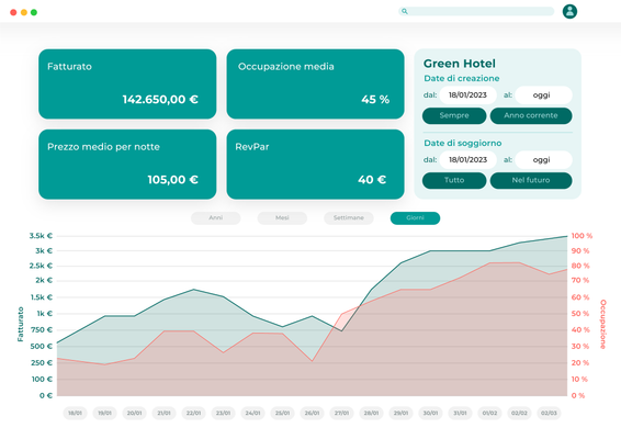 Grafici incassi anteprima